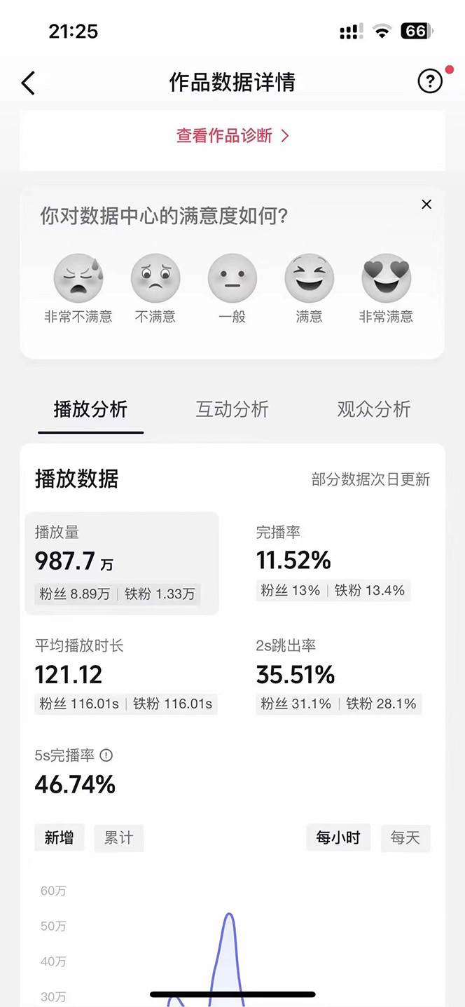 AI歌手，0配置版，原创/二创，单作品播放千百万，多平台累计，月入20000+艺创吧-网创项目资源站-副业项目-创业项目-搞钱项目艺创吧