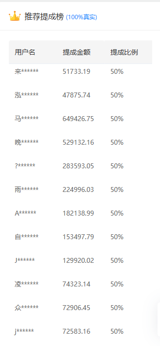 推广软件获取收益你来吗？艺创吧-网创项目资源站-副业项目-创业项目-搞钱项目艺创吧