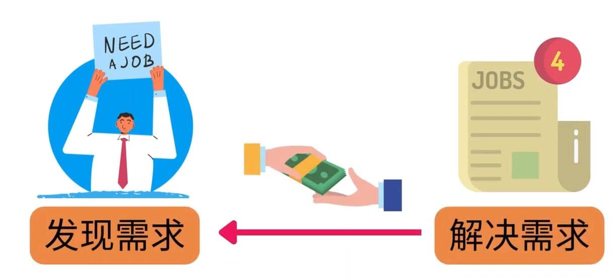 轻松赚1418美元，无本万利的赚钱方法，独家讲解如何在ETSY销售电子书赚钱艺创吧-网创项目资源站-副业项目-创业项目-搞钱项目艺创吧
