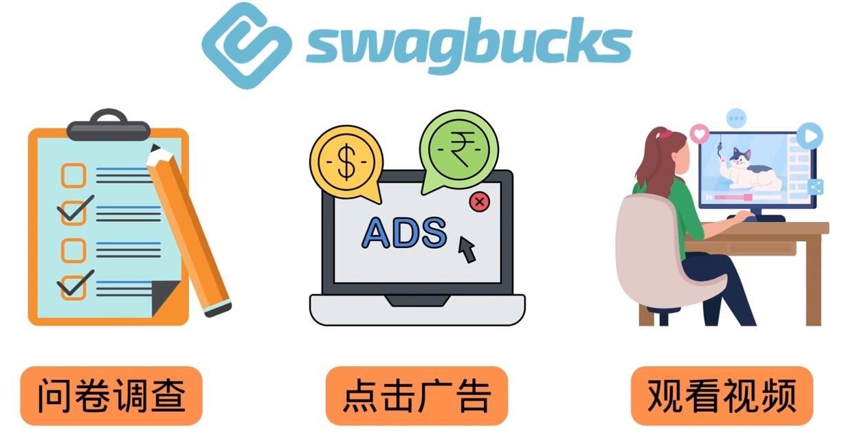 填问卷，看视频，玩游戏，月赚100美元的在线赚钱网站，FreeCash赚钱技巧艺创吧-网创项目资源站-副业项目-创业项目-搞钱项目艺创吧