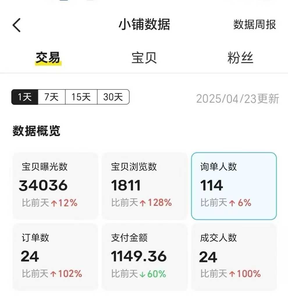 王炸项目，闲鱼自动化电商，月收益稳定6000+，零风险长期盈利【支持多账号矩阵布局】艺创吧-网创项目资源站-副业项目-创业项目-搞钱项目艺创吧
