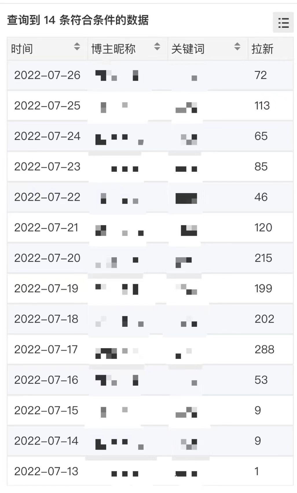 外面收费6880的小说推文拉新项目，个人工作室可批量做【详细教程】艺创吧-网创项目资源站-副业项目-创业项目-搞钱项目艺创吧