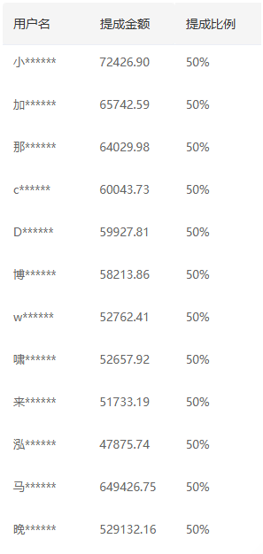 推广软件获取收益你来吗？艺创吧-网创项目资源站-副业项目-创业项目-搞钱项目艺创吧