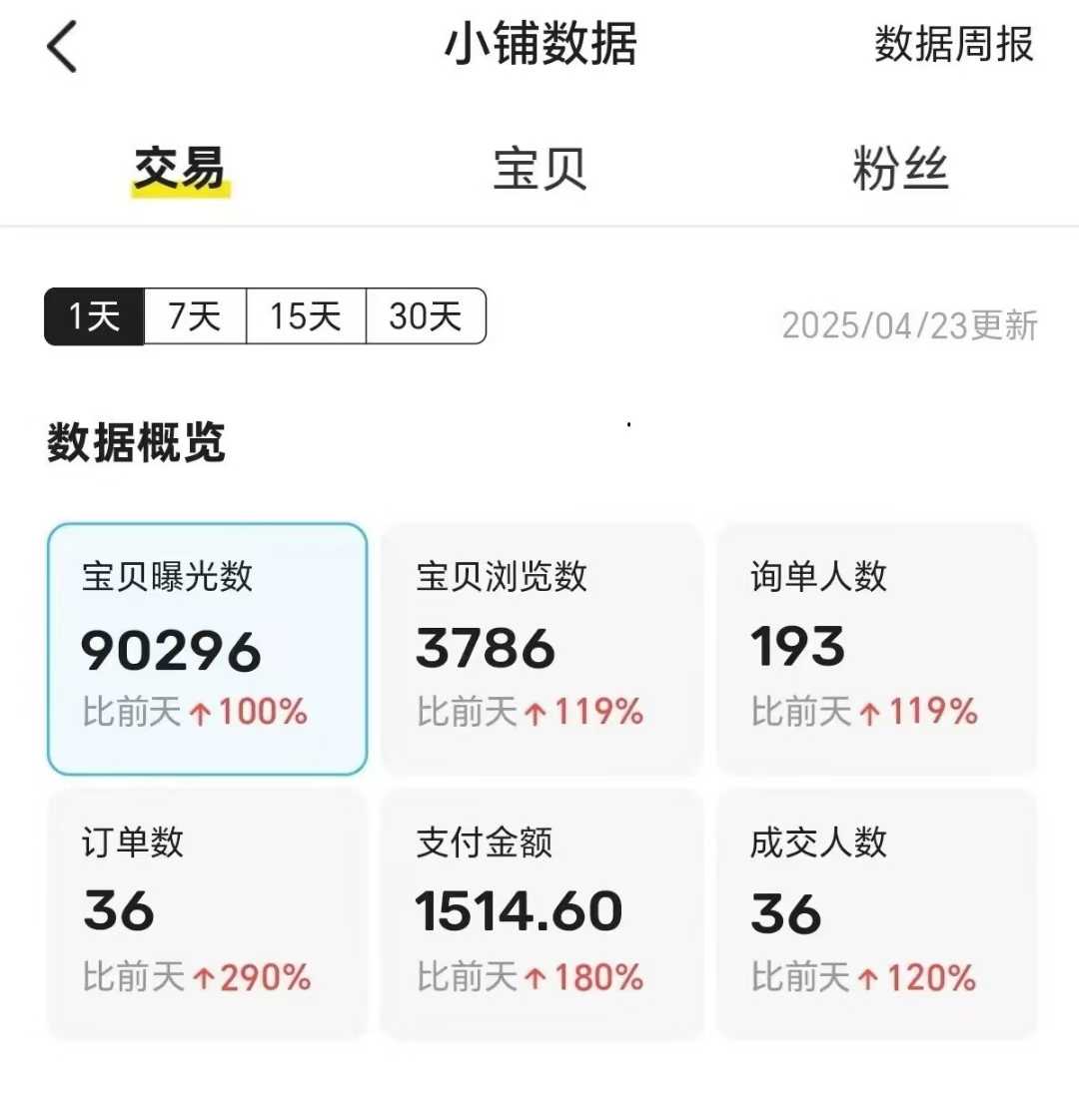 王炸项目，闲鱼自动化电商，月收益稳定6000+，零风险长期盈利【支持多账号矩阵布局】艺创吧-网创项目资源站-副业项目-创业项目-搞钱项目艺创吧