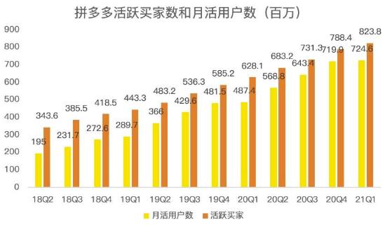 蓝海项目拼多多视频带货课，2022年入百万新风口【视频教程+软件】艺创吧-网创项目资源站-副业项目-创业项目-搞钱项目艺创吧