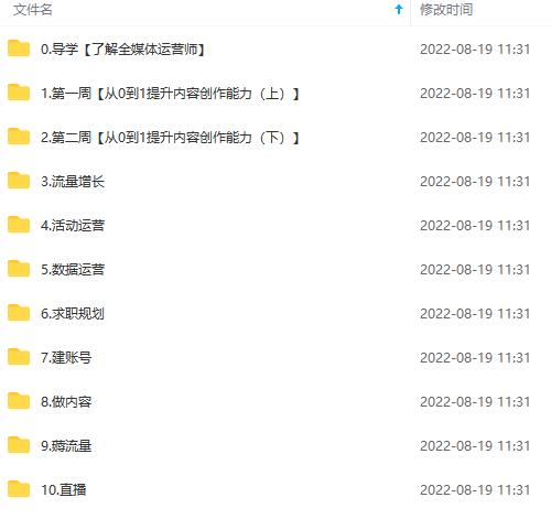 图片[4]艺创吧-网创项目资源站-副业项目-创业项目-搞钱项目2022全媒体运营师：起薪高，待遇好，紧跟时代风口（全套视频课程+配套课件)艺创吧-网创项目资源站-副业项目-创业项目-搞钱项目艺创吧