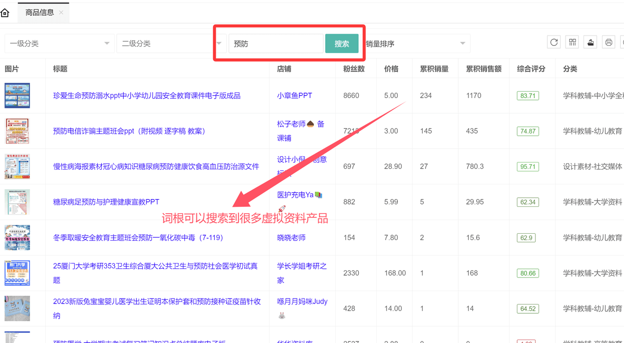 虚拟资料选品词根大全：覆盖20+全行业的掘金指南艺创吧-网创项目资源站-副业项目-创业项目-搞钱项目艺创吧