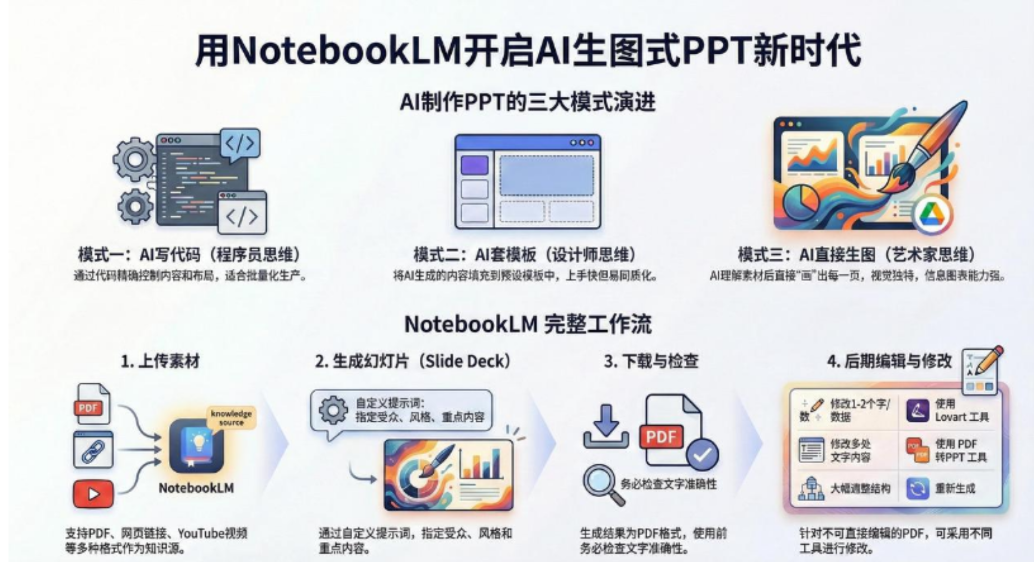 AI-PPT实战600页精华：手把手教你用NotebookLM打造惊艳演示文稿艺创吧-网创项目资源站-副业项目-创业项目-搞钱项目艺创吧