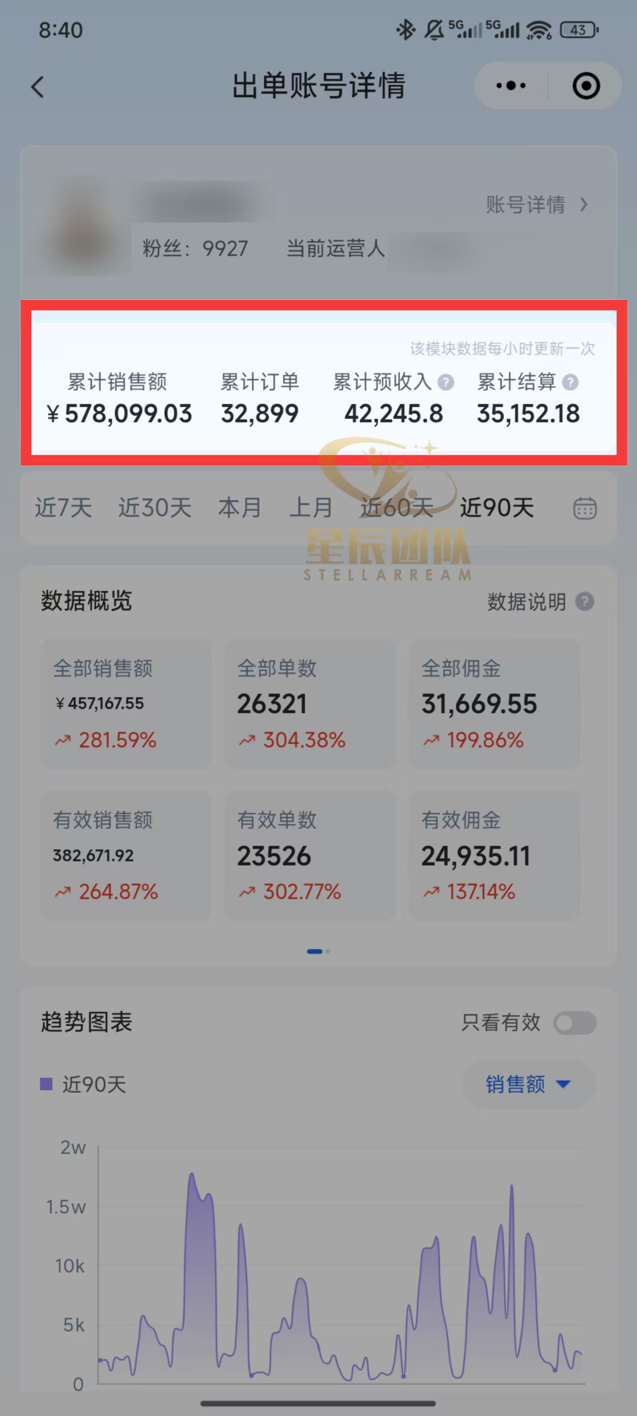 快手小店代发短视频掘金，你只提供账号，全程我们代运营，单号日入300+轻轻松松！艺创吧-网创项目资源站-副业项目-创业项目-搞钱项目艺创吧
